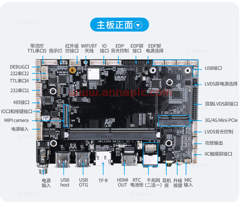 工控主板是什么意思？